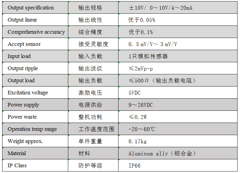 參數(shù).png