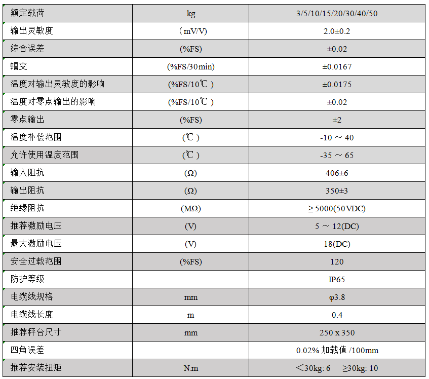 MA1022參數(shù).png